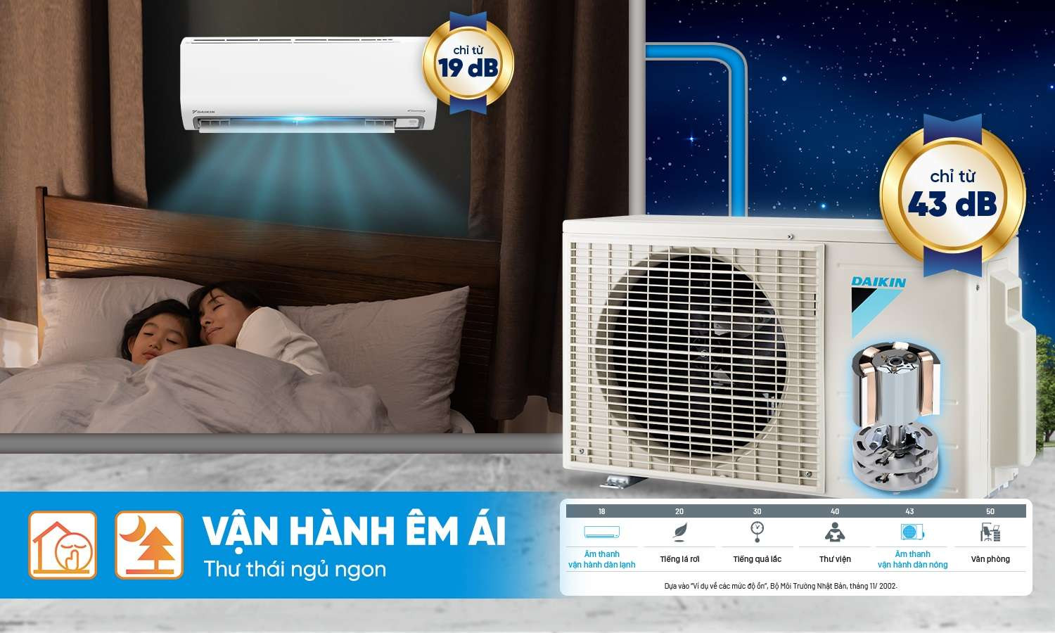 Điều hòa Daikin 9000 BTU inverter 1 Chiều FTKB25ZVMV - ảnh 5
