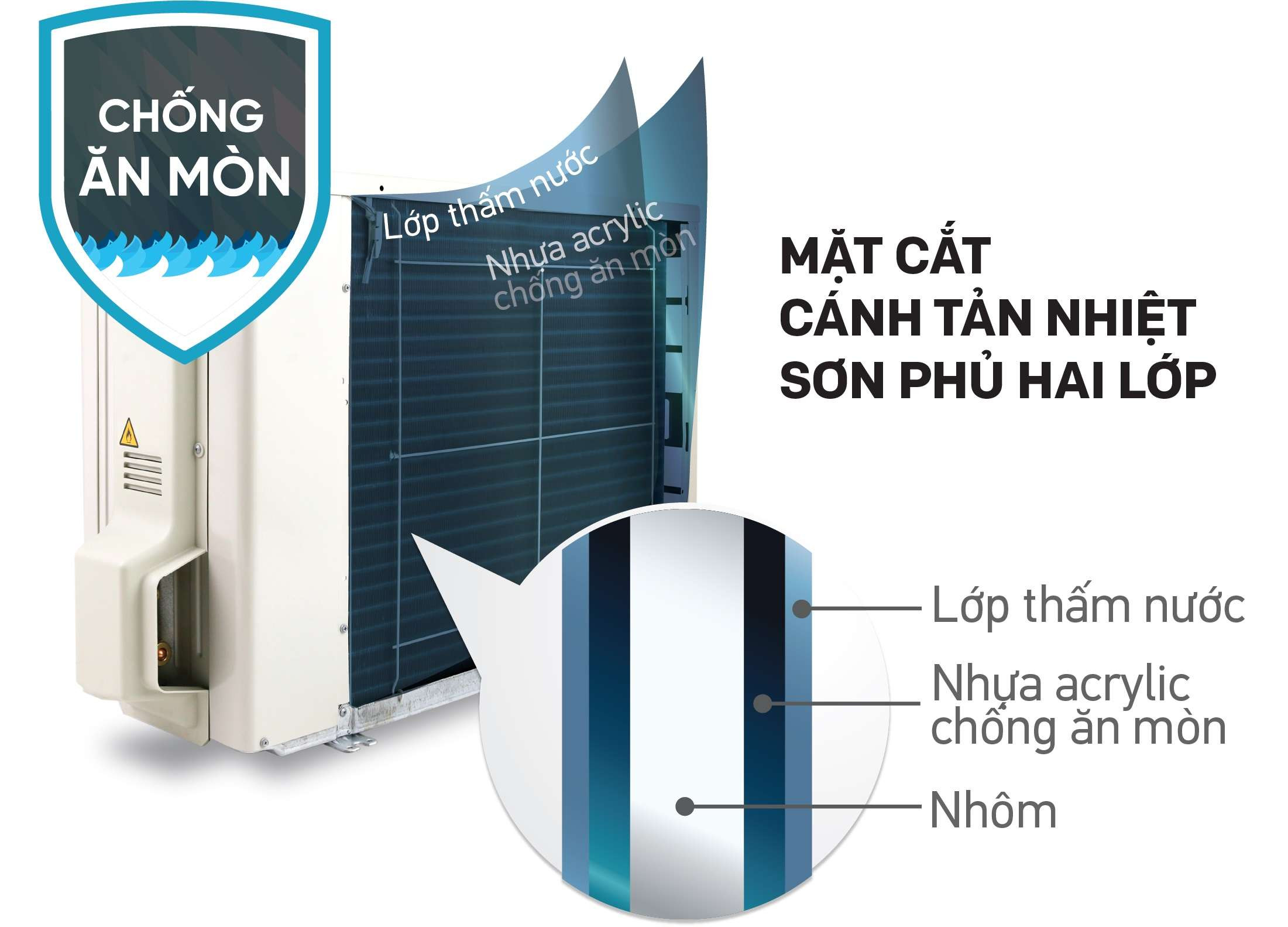 Điều hòa Daikin 9000 BTU inverter 1 Chiều FTKB25ZVMV - Mới 2025 - ảnh mô tả